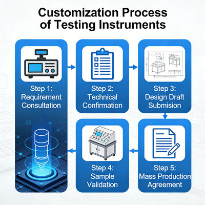 25mm Compounding Extruder Twin Screw Extrusion Granulator Co Rotating Twin Screw Pelletizer for New Material Formula Research
